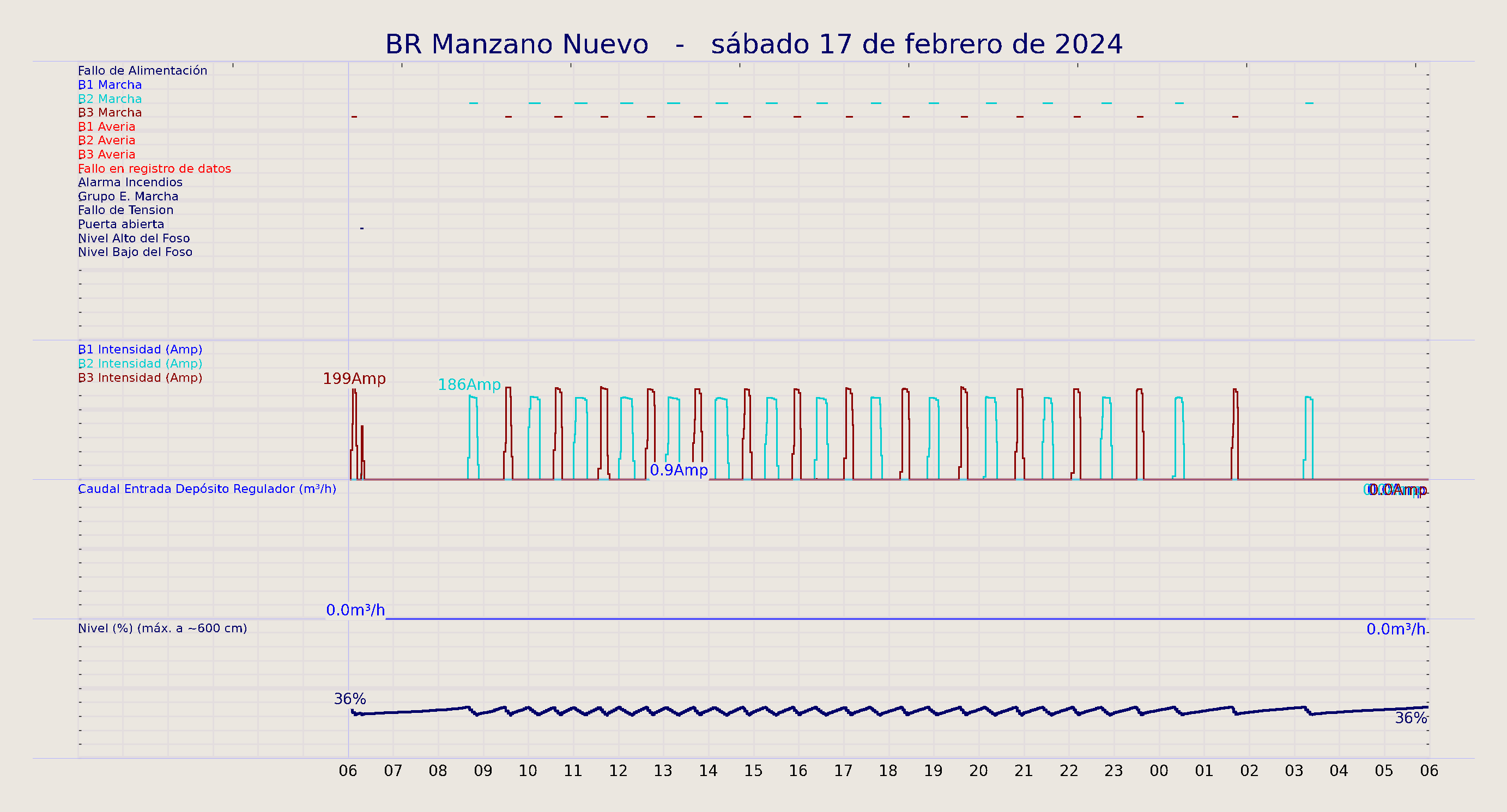 ../../imagenes/vid/2024/BR Manzano Nuevo/2024-02-17 BR Manzano Nuevo.png